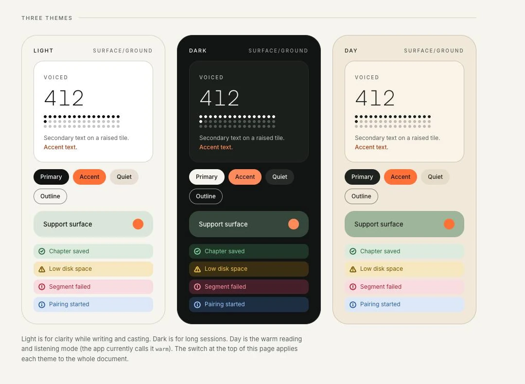 Three sample panels under the label Three themes: Light, Dark and Day. Each shows a tile with a sample number, four button styles named Primary, Accent, Quiet and Outline, a support surface, and four status rows: Chapter saved, Low disk space, Segment failed, Pairing started. A note below says Day is the warm mode the app currently calls warm.