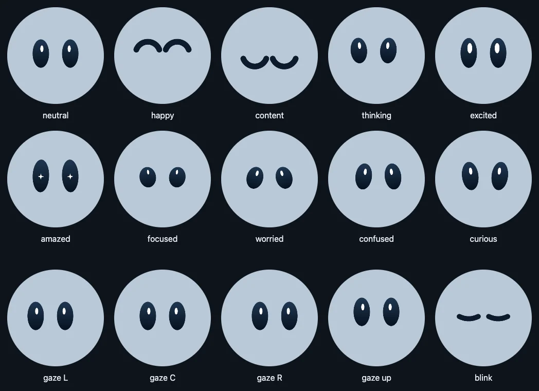 A sheet of fifteen round faces with navy eyes: neutral, happy, content, thinking, excited, amazed, focused, worried, confused, curious, then gaze left, centre, right, up, and a blink.