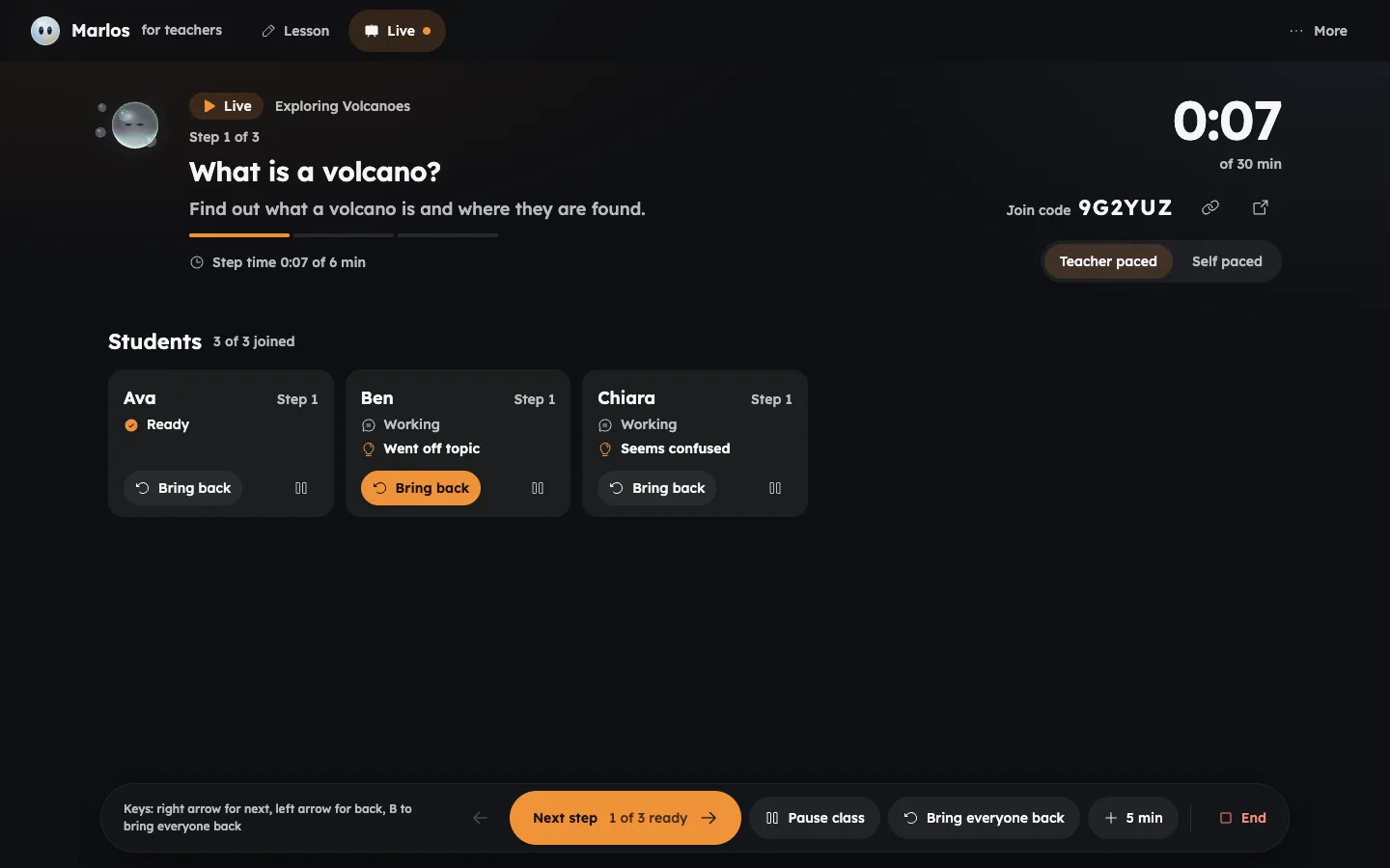 Teacher live view: the current step What is a volcano?, a timer, the join code, three student tiles with the states Ready, Went off topic and Seems confused, and the controls Next step, Pause class, Bring everyone back and End.