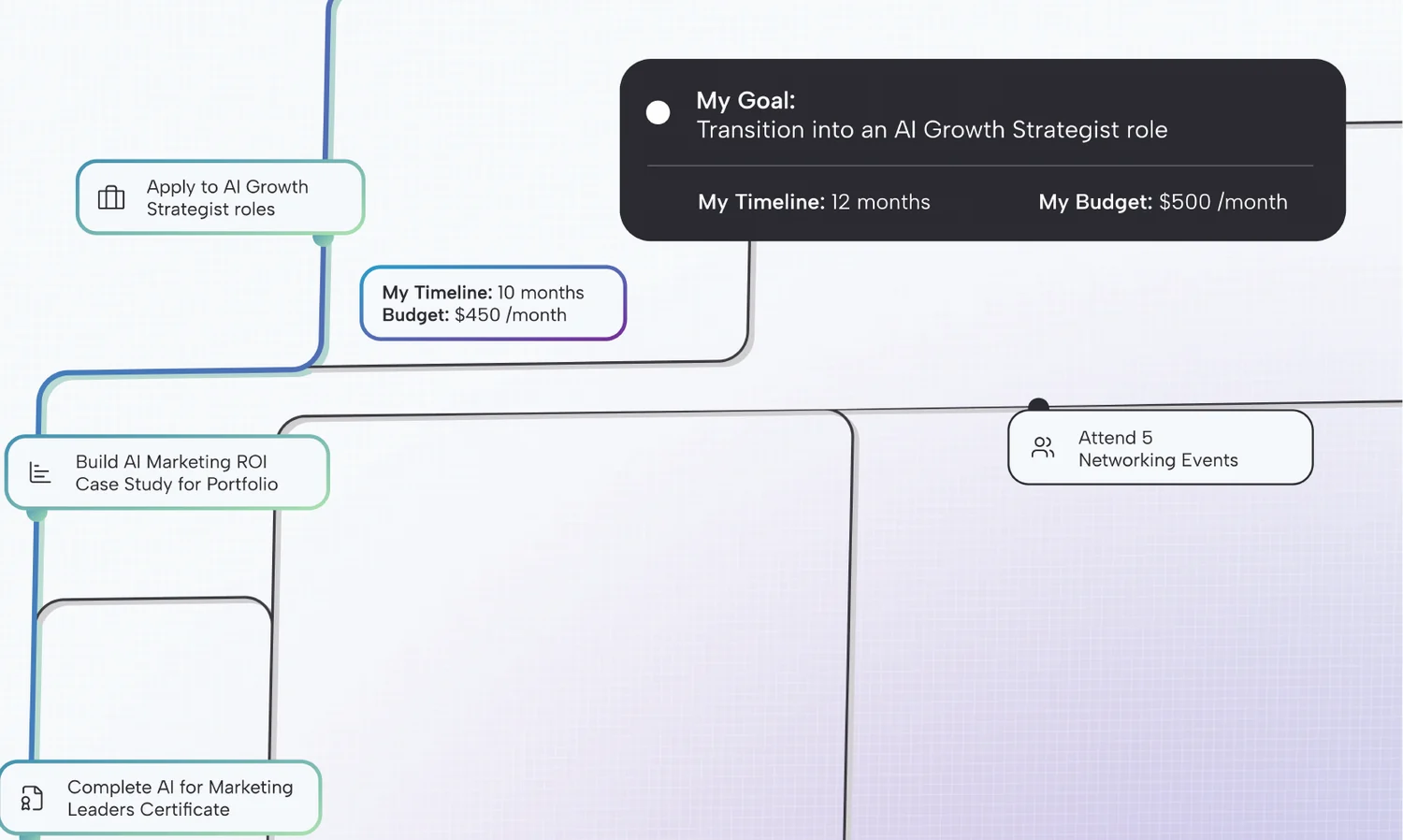 Detail of the second event poster: a route map drawn as rounded lines on a pale grid that fades into lilac. A dark card at the top reads My Goal: Transition into an AI Growth Strategist role, with a timeline and a monthly budget. Along the lines sit small outlined step cards with sample text. One route is blue and green, the others are dark grey.
