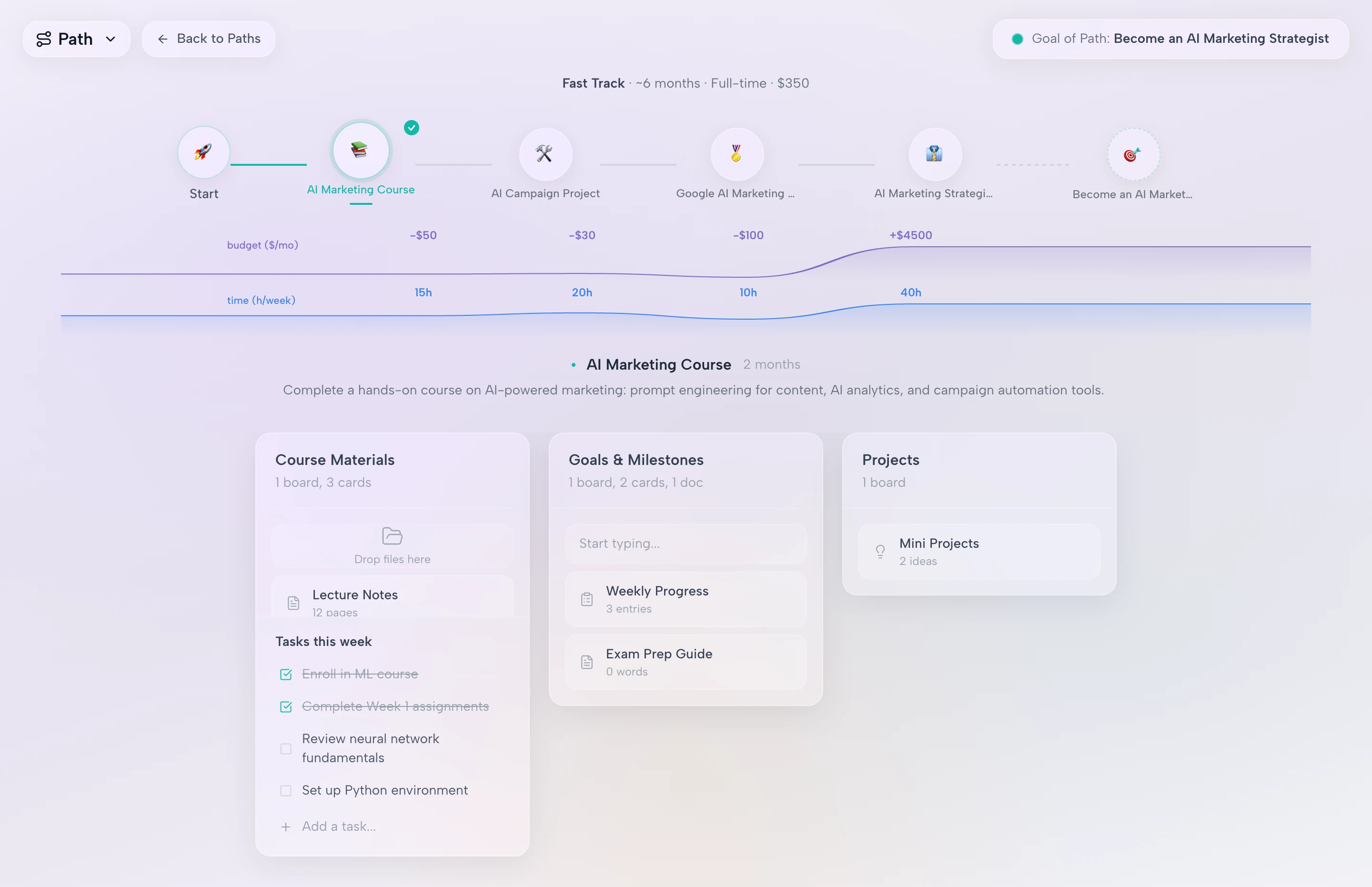 The Path view of purposemaps.com in a laptop: a row of six round steps from Start to Become an AI Marketing Strategist, two soft curves for budget and time per week under it, and below them the step AI Marketing Course with three boards named Course Materials, Goals and Milestones and Projects.