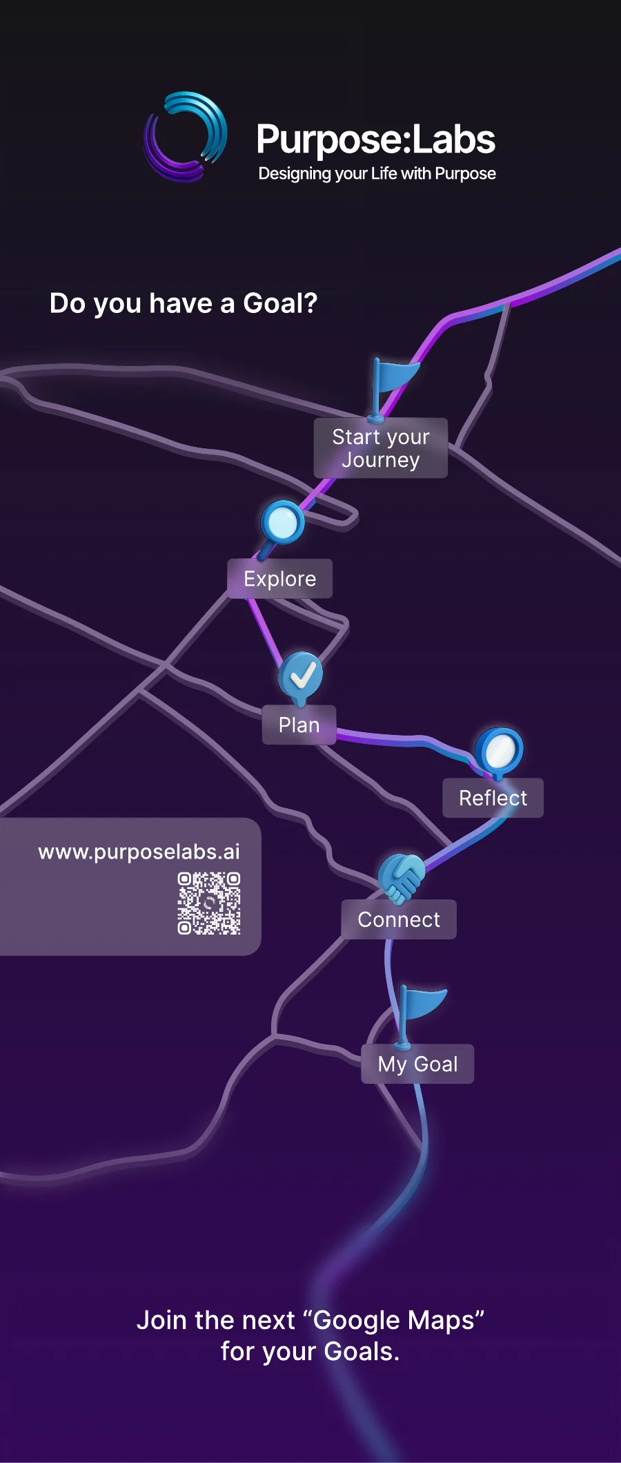 Tall roll up banner on a dark violet ground drawn as a street map. At the top the ring mark with the wordmark Purpose:Labs and the line Designing your Life with Purpose, then the question Do you have a Goal? A glowing violet and blue route runs down the map past pins with the labels Start your Journey, Explore, Plan, Reflect, Connect and My Goal. A rounded label on the left holds www.purposelabs.ai and a code to scan. At the foot: Join the next Google Maps for your Goals.