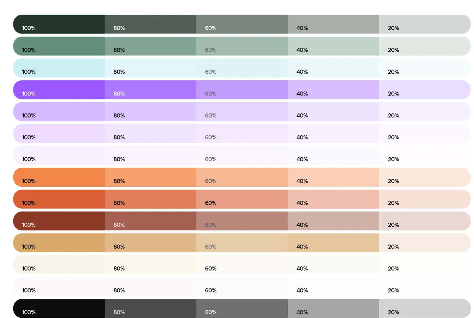 Fourteen horizontal bars, one per colour, each stepping from 100 percent down to 20 percent in five steps.