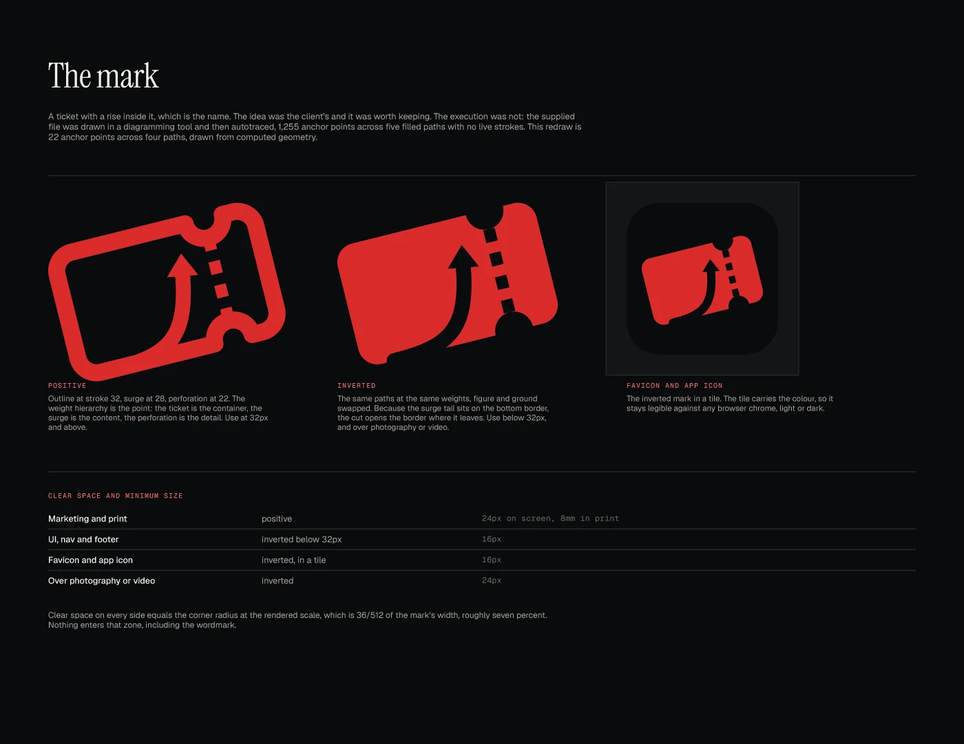 A dark board titled The mark: a red ticket drawn as an outline with a rising arrow inside, tilted, beside a filled version and an app icon, with notes on stroke weights and a table of clear space and smallest sizes.