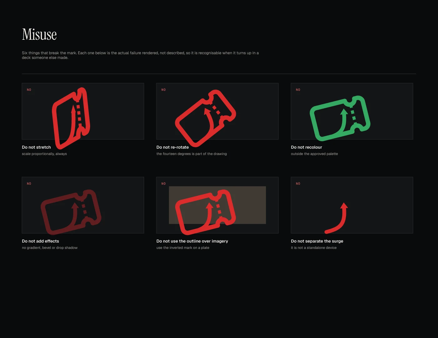 A dark board titled Misuse with six small panels, each marked No: the mark stretched, turned, recoloured green, with a shadow, placed as an outline over a picture, and the arrow alone.