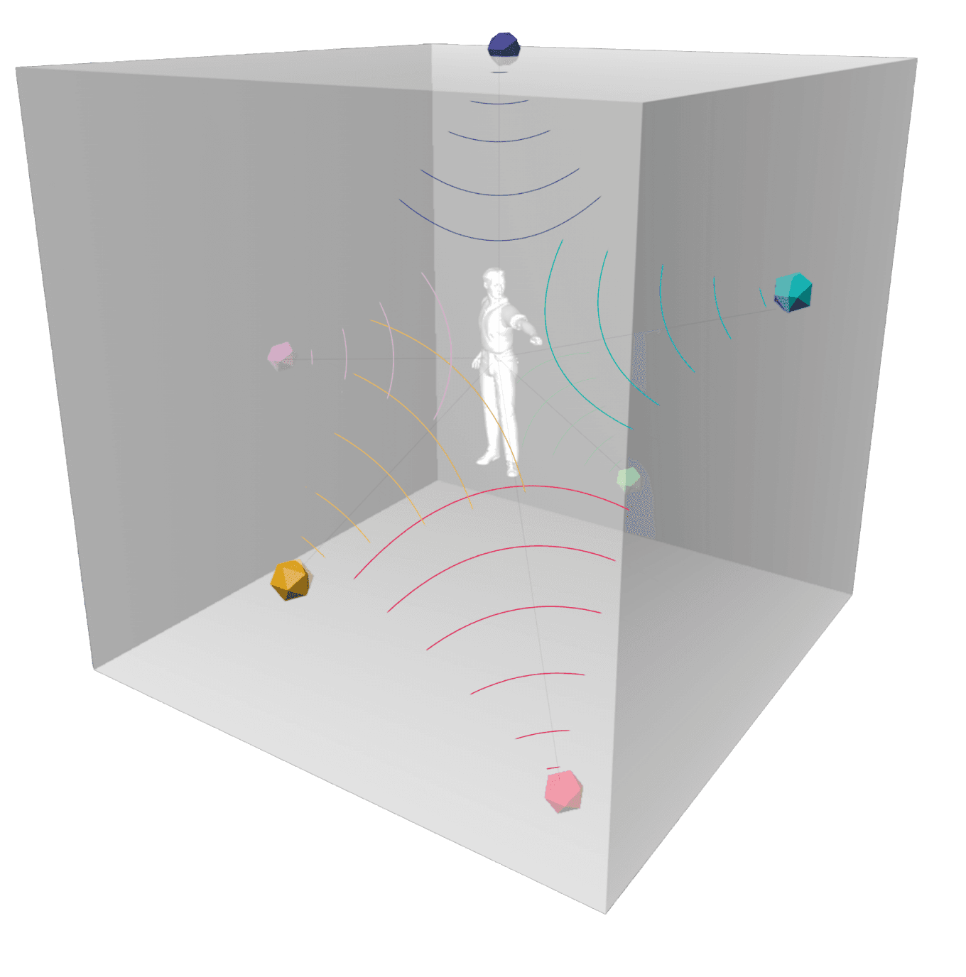 A white figure stands in the middle of a transparent cube. Small coloured shapes in blue, teal, pink, yellow, green and red sit around and above the figure, each sending curved sound waves towards it.