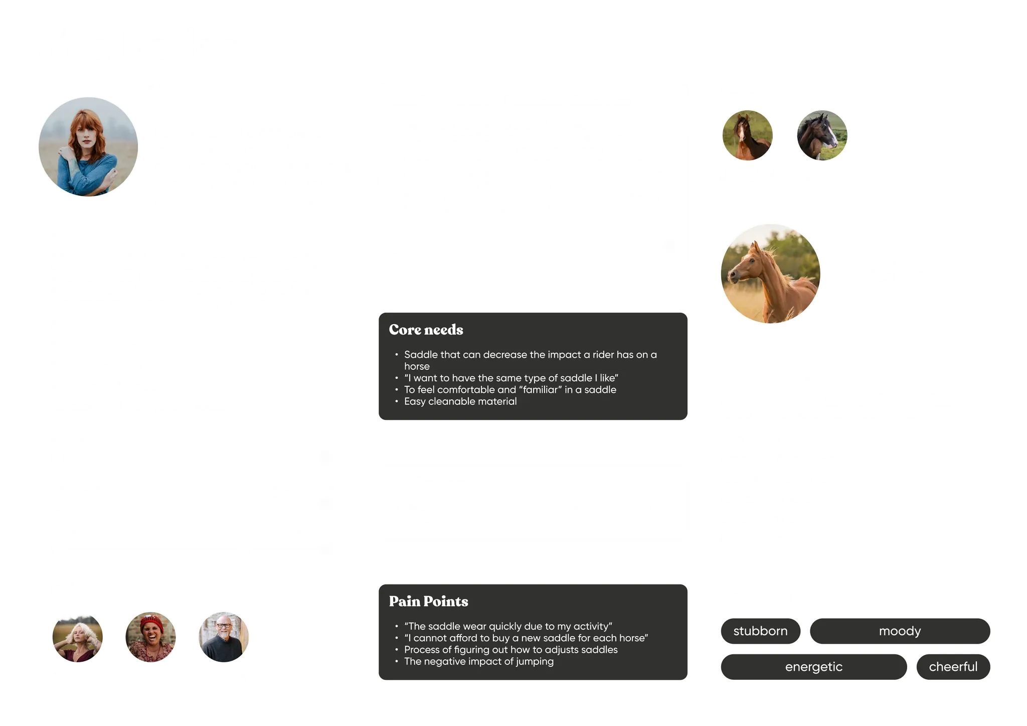 Persona sheet Mia Koller: portrait, a quote about saddles being expensive, bio, sliders, and boxes for saddle choice and financial situation, core needs, motivation and pain points, next to the profile of her horse Duchess.