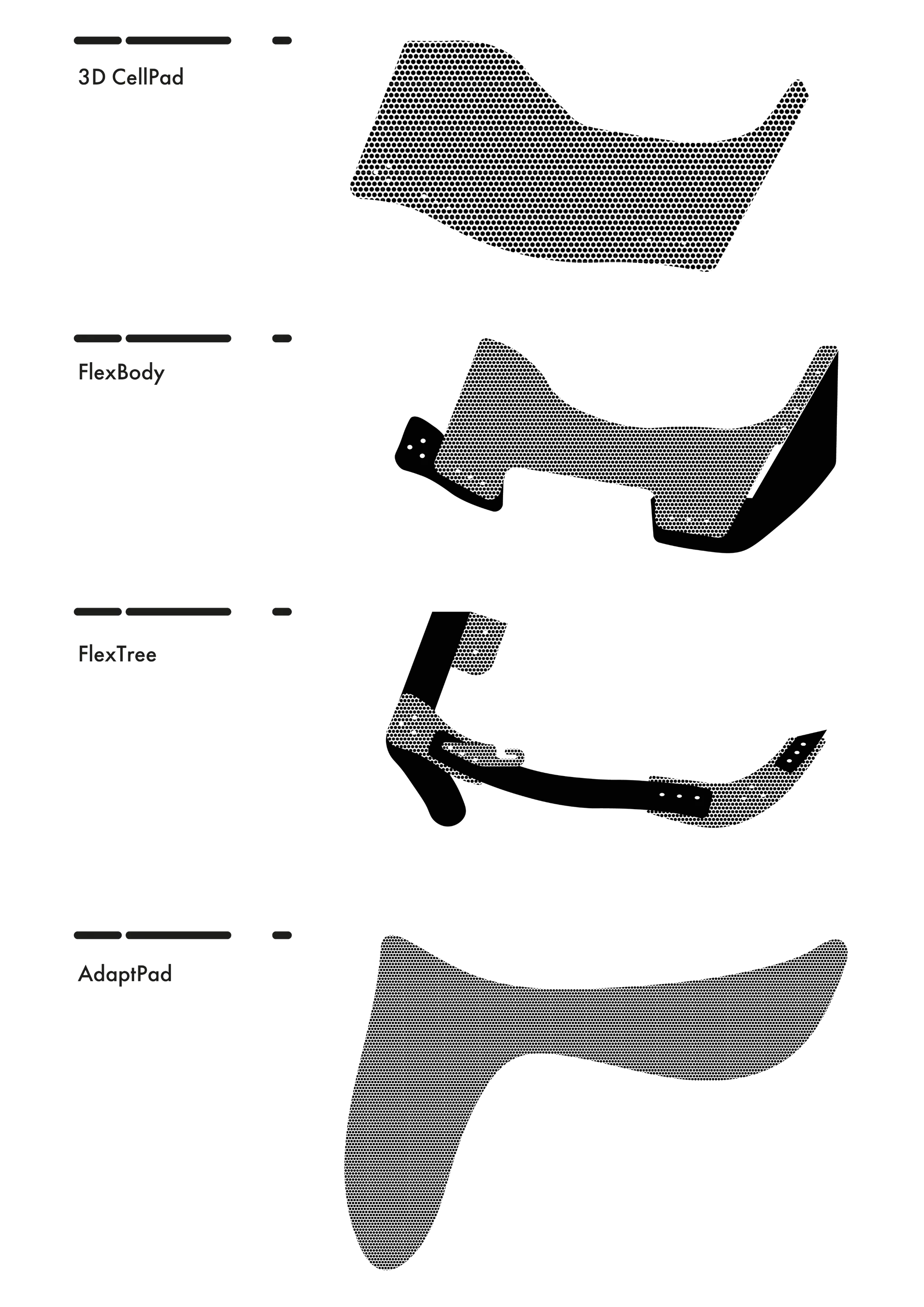 Technical diagram of the saddle tree in four layers, labelled 3D CellPad, FlexBody, FlexTree and AdaptPad, each drawn as a mesh part.