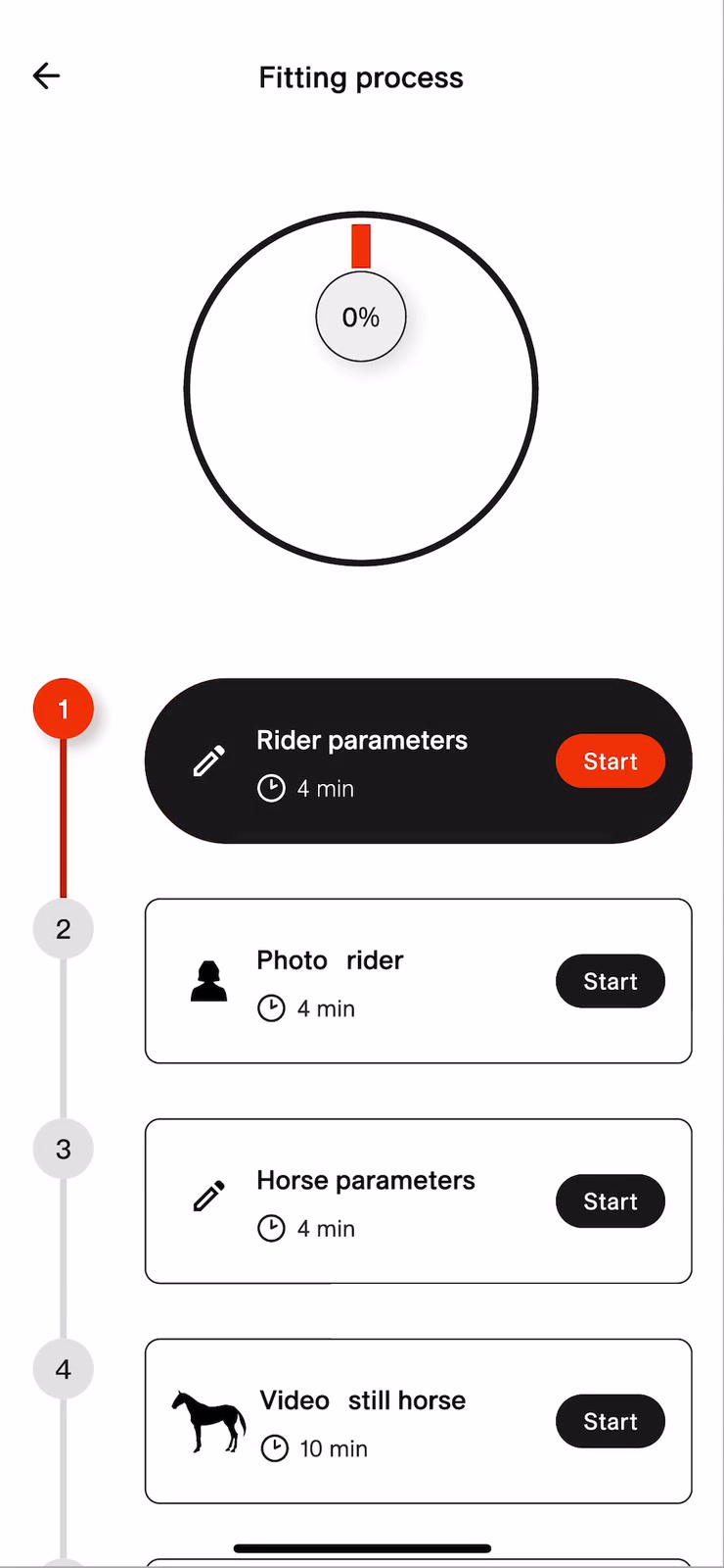 Still of the Lucallian app on a phone: the Fitting process screen with a progress ring at 0% and four numbered steps, Rider parameters, Photo rider, Horse parameters and Video still horse, each with a Start button.